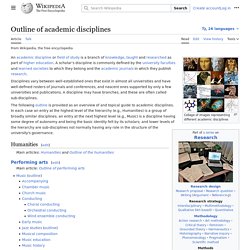 Outline of academic disciplines