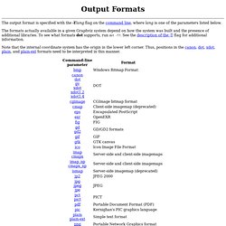 Output Formats