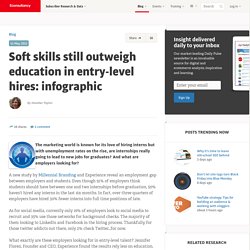 Soft skills still outweigh education in entry-level hires: infographic