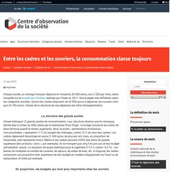 Entre les cadres et les ouvriers, la consommation classe toujours – Centre d'observation de la société