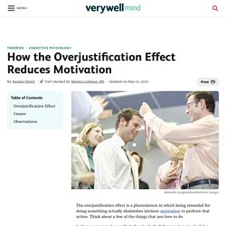 Overjustification Effect and Motivation