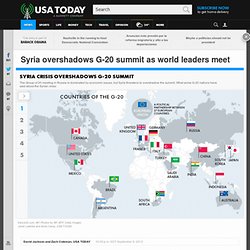 Syria overshadows G-20 summit as world leaders meet