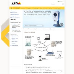 206 Network Camera - System overview