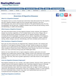 Overview of Digestive Diseases - HealingWell.com