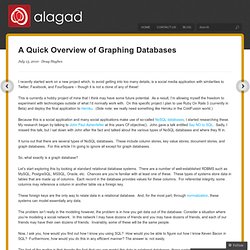 A Quick Overview of Graphing Databases - Alagad Ally