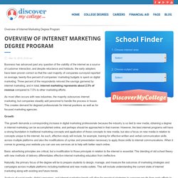 Overview of Internet Marketing Degree Program : Discover My College