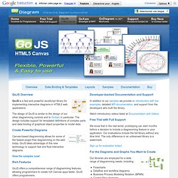 GoJS Overview - HTML5 Canvas JavaScript Library for Diagrams