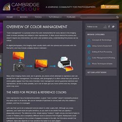 Overview of Color Management