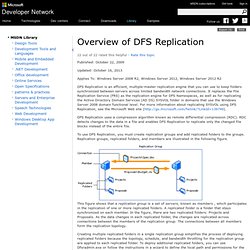 Overview of DFS Replication