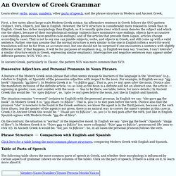 Overview of Greek Grammar