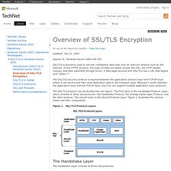 Overview of SSL/TLS Encryption