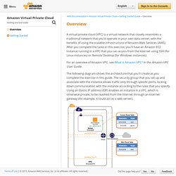 Overview - Amazon Virtual Private Cloud