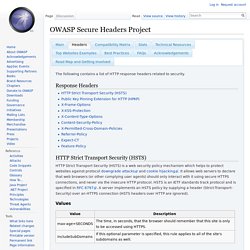 OWASP Secure Headers Project