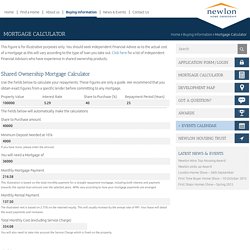 Shared Ownership Mortgage Calculator - Newlon Home Ownership