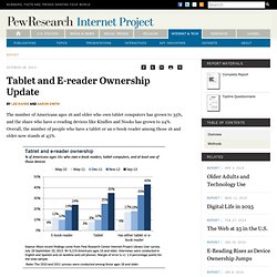 Tablet and E-reader Ownership Update