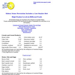 Oxalate Levels in Different Foods, for a Low Oxalate Diet