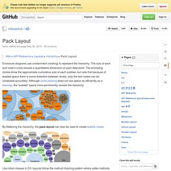 Pack Layout · mbostock/d3 Wiki