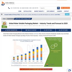 Water Soluble Packaging Market – Global Industry Trends and Forecast to 2027