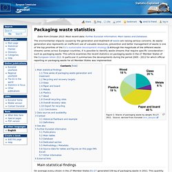 Packaging waste statistics