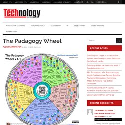 The Pedagogy Wheel developed by Allan Carrington
