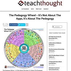 The Big Picture Of Education Technology: The Padagogy Wheel