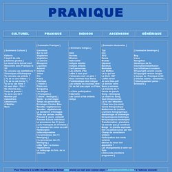 Page index du site Pranique.com