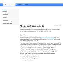 About PageSpeed Insights  