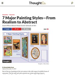 Art Styles Explained: From Realism to Abstract