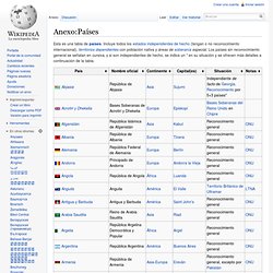 Wikipedia - Países
