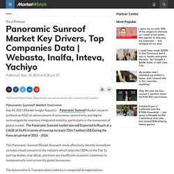 Panoramic Sunroof Market Key Drivers, Top Companies Data