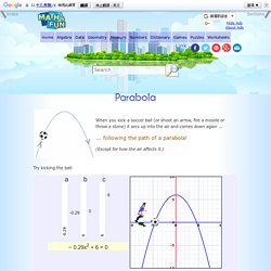 Parabola