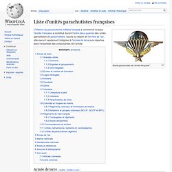 Liste d'unités parachutistes françaises