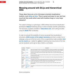 Parerga und Paralipomena » Blog Archive » Messing around wih D3.js and hierarchical data