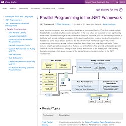 Parallel Programming in the .NET Framework