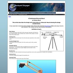 Parallelogram Binocular Mount