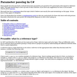 Parameter passing in C#