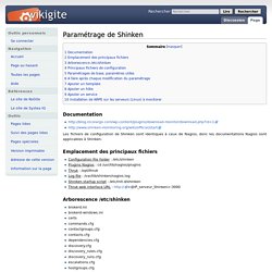 Paramétrage de Shinken — wikiGite