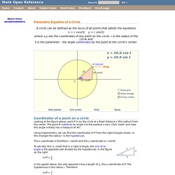 Parametric Equation of a Circle