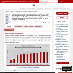 Paraxylene Market Size, Share, Growth