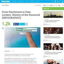 From Parchment to Data Lockers: History of the Password [INFOGRAPHIC]