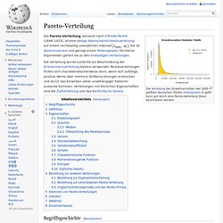 Pareto-Verteilung