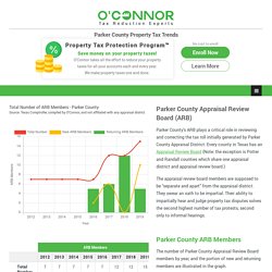 Parker County Appraisal Review Board (ARB) Trends