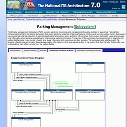 Parking Management Subsystem