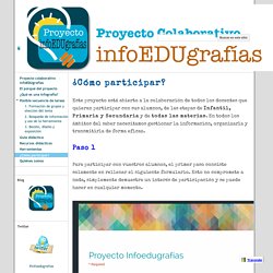 ¿Cómo participar? - Proyecto InfoEDUgrafías