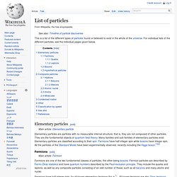 List of particles