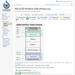 File:GUID Partition Table Scheme.svg