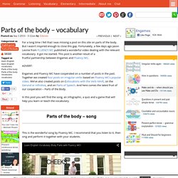 Parts of the body - vocabulary