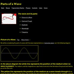Wave Parts