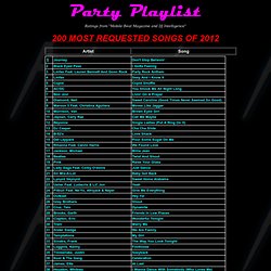 Party Playlist