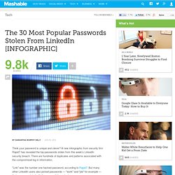 The 30 Most Popular Passwords Stolen From LinkedIn [INFOGRAPHIC]